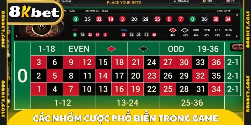 Các nhóm cược phổ biến trong game