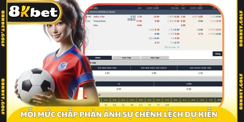 Mỗi mức chấp sẽ phản ánh về sự chênh lệch dự kiến
